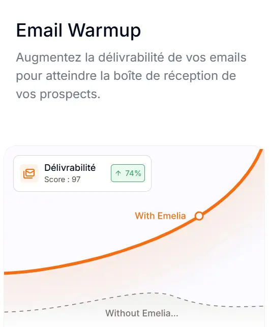 Écran Emelia de warmup et suivi de délivrabilité pour les boîtes email.
